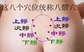 臀部八髎位置图