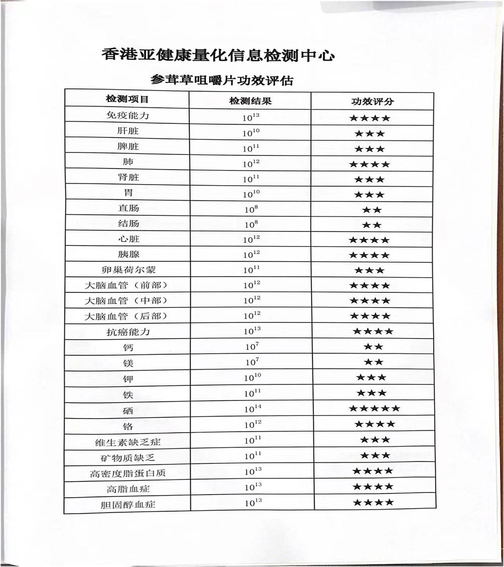 蓝锋科技健康食品-参茸片检测报告图3