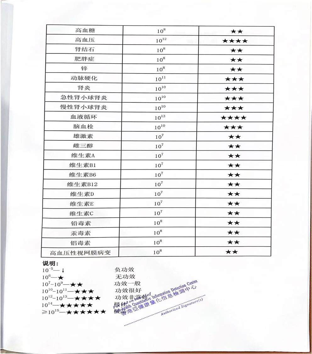 蓝锋科技健康食品-锌硒茶正糖片2检测报告4