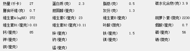 马齿苋的营养成分表/100克