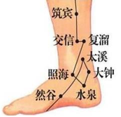 肾虚耳鸣按揉太溪穴图