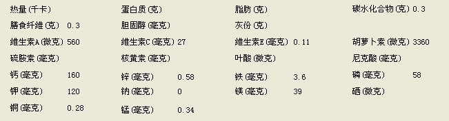 荞头各种营养成份含量份表 荞头营养成份份表