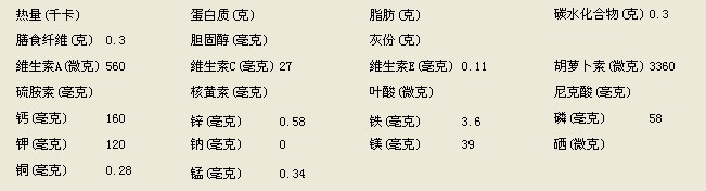 荞头营养成份份表