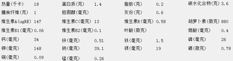 莴笋和莴笋叶哪个更营养 莴笋叶的营养成份表