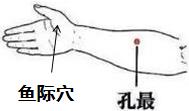 敲揉最孔穴 鱼际穴的准确位置图