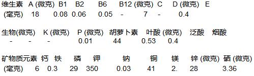 火龙果主要营养素含量表 火龙果主要营养素含量表