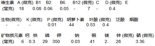 火龙果主要营养素含量表