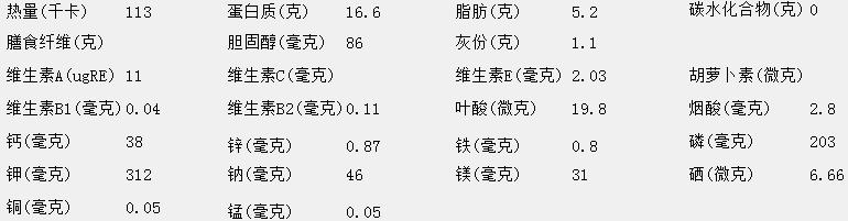 草鱼的营养成份表