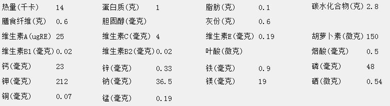 莴笋和莴笋叶哪个更营养 莴笋的营养成份表